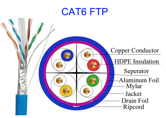 Pares de alta velocidade 0,565 do ftp UTP STP 4 de Lan Network Cable Common Computer Cat6 do cobre