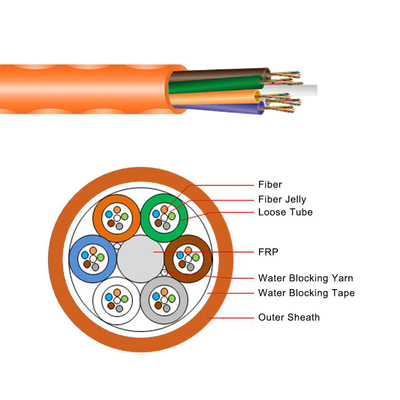 KEXINT GCYFY cabo de fibra óptica soprado a ar tipo mini tubo central