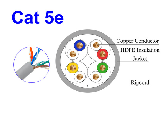 Proteção ambiental Calibre de diâmetro de fios 0.505mm de Lan Cable Conductor 24 do cobre da rede de Cat5E UTP