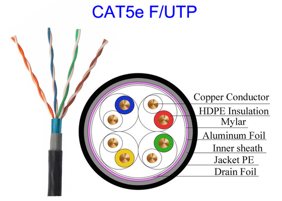 A bainha exterior Cat5e F/UTP da Dois-camada reveste a prova do rato do teste do solha 100m da passagem Calibre de diâmetro de fios de Lan Cable Conductor 24