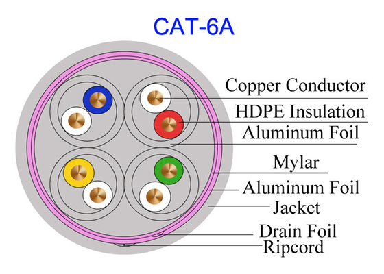 Rede de alta velocidade protegida Cat6A Cat7 branco SFTP do ftp 23AWG de Lan Electric Copper Cable
