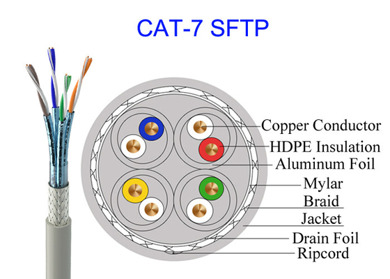 Cabo militar de alta velocidade de cobre protegido dobro da rede 10Gb GG45 do ftp 23AWG do cabo de Cat7 SFTP